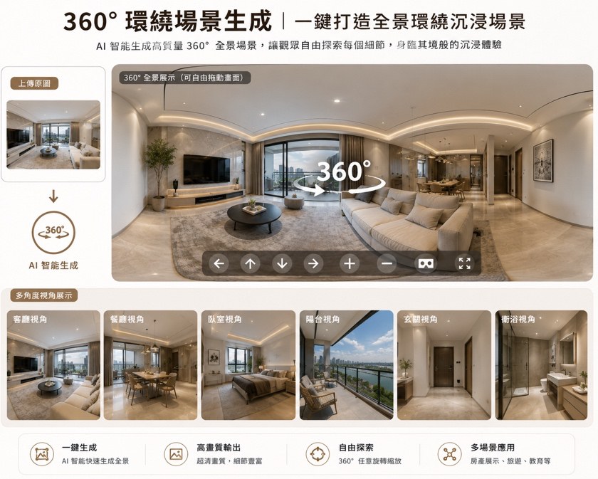 360 環繞場景示意