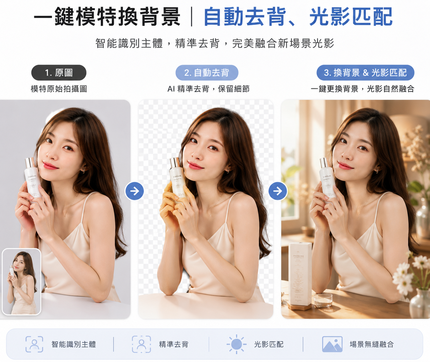 一鍵模特換背景示意