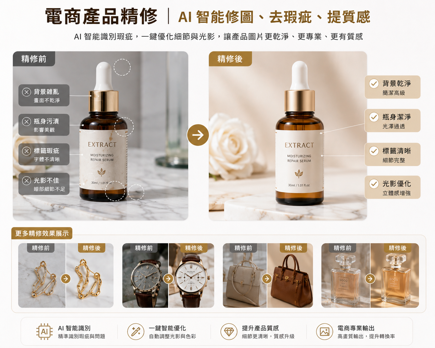 電商產品精修示意